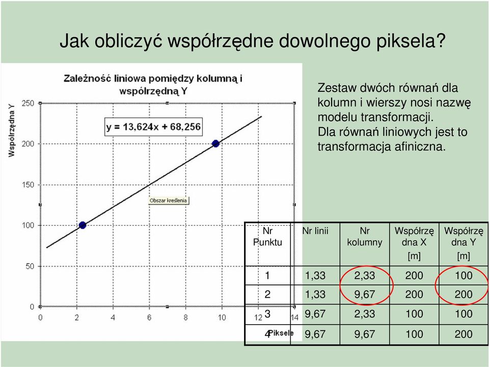 Dla równań liniowych jest to transformacja afiniczna.