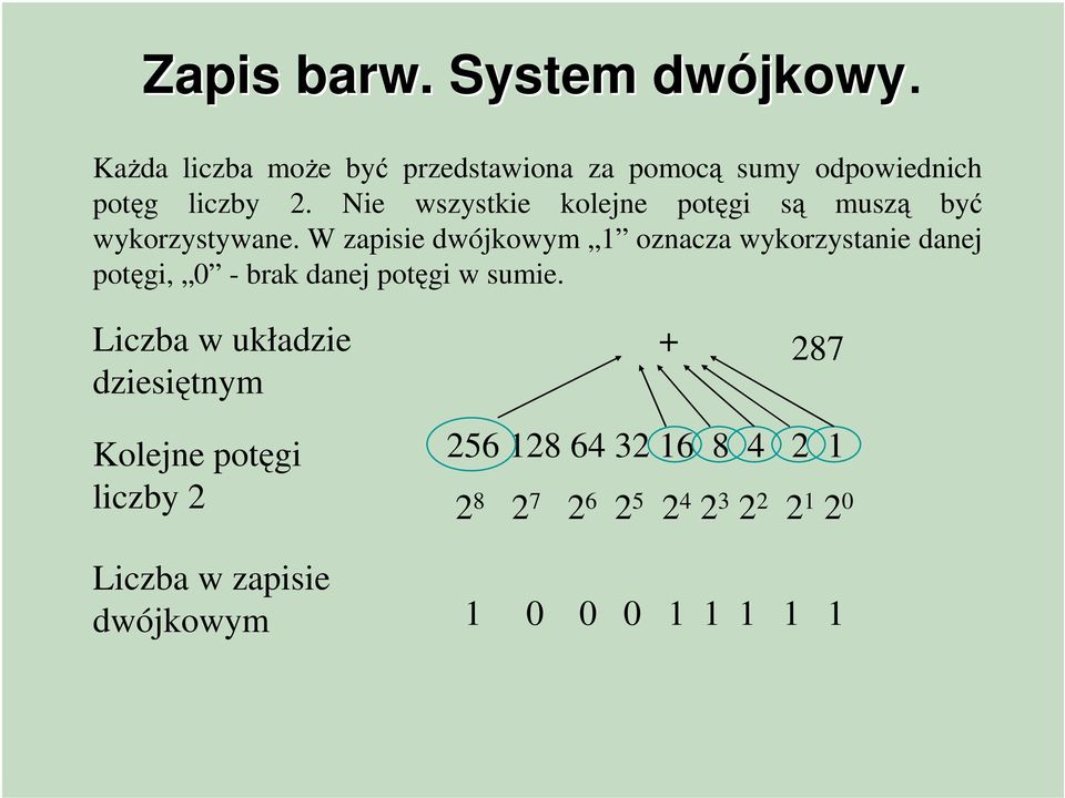 Nie wszystkie kolejne potęgi są muszą być wykorzystywane.