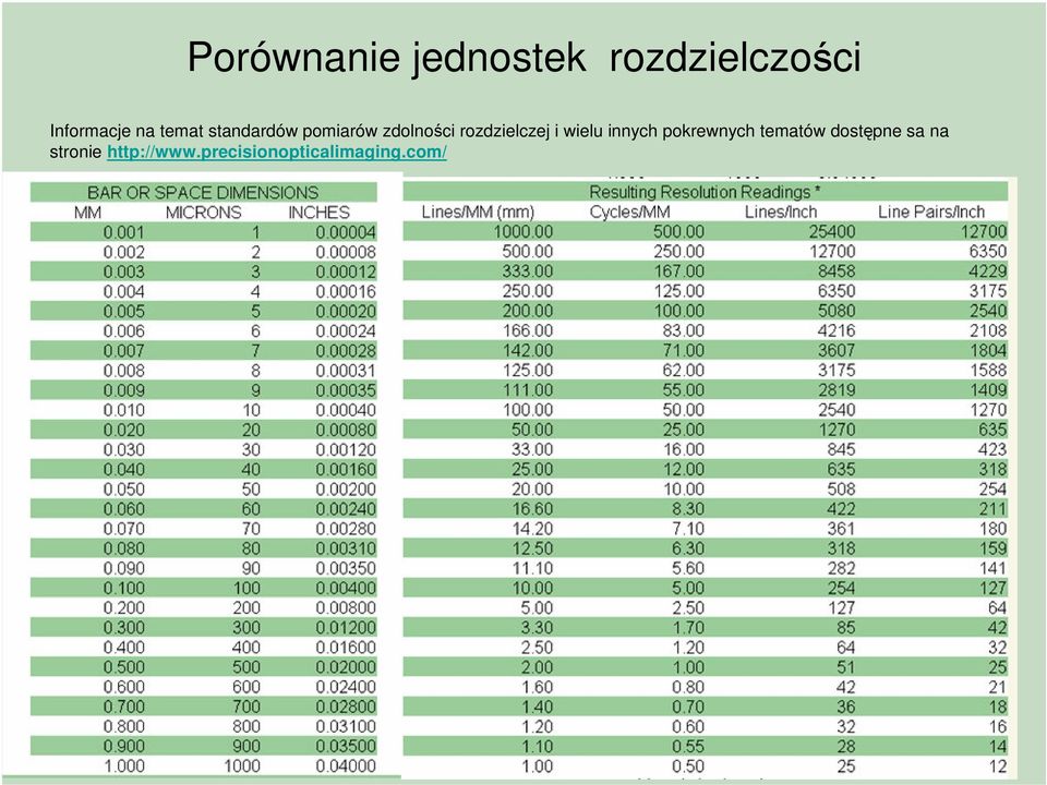 rozdzielczej i wielu innych pokrewnych tematów