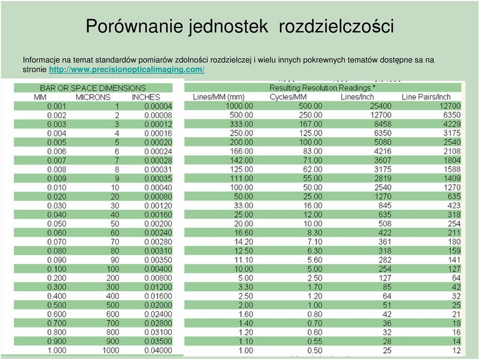 rozdzielczej i wielu innych pokrewnych tematów