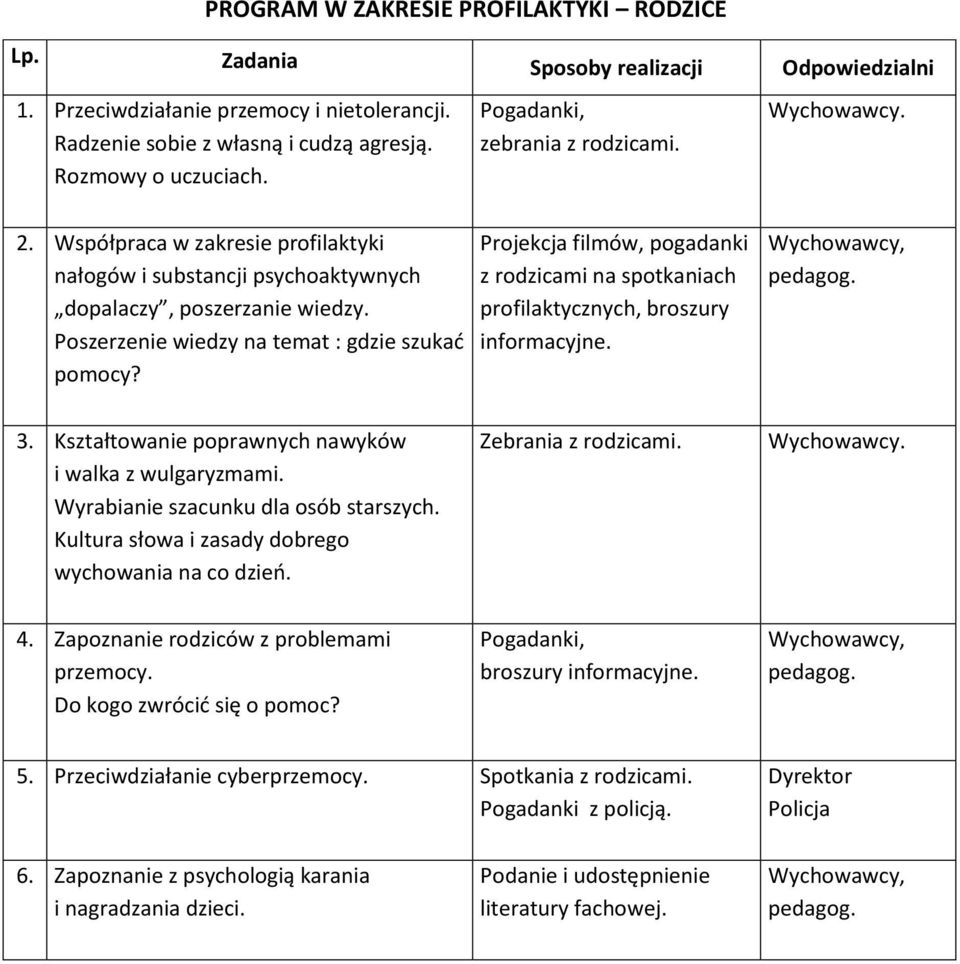 Poszerzenie wiedzy na temat : gdzie szukać pomocy? Projekcja filmów, pogadanki z rodzicami na spotkaniach profilaktycznych, broszury informacyjne. 3.
