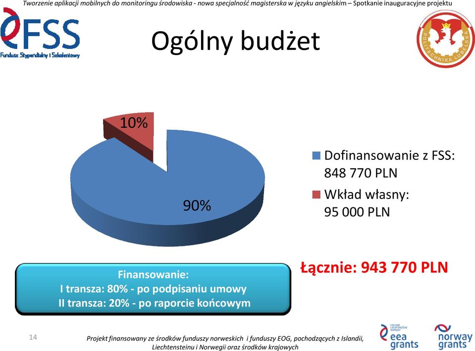 transza: 80% - po podpisaniu umowy II transza: