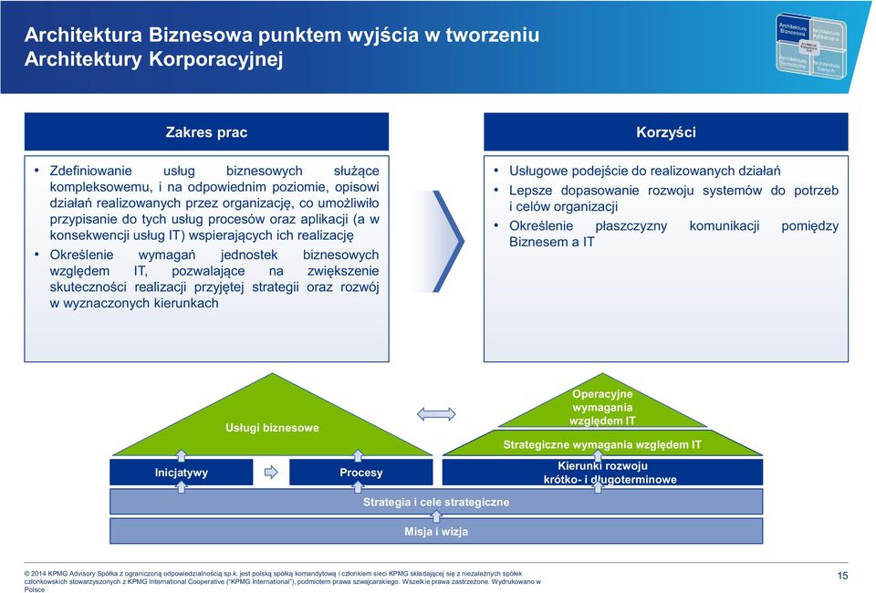 biznesowych względem IT, pozwalające na zwiększenie skuteczności realizacji przyjętej strategii oraz rozwój w wyznaczonych kierunkach Usługowe podejście do realizowanych działań Lepsze dopasowanie