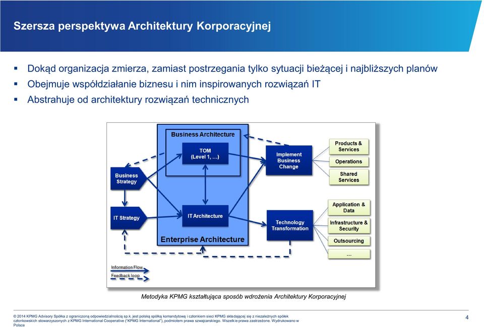 współdziałanie biznesu i nim inspirowanych rozwiązań IT Abstrahuje od