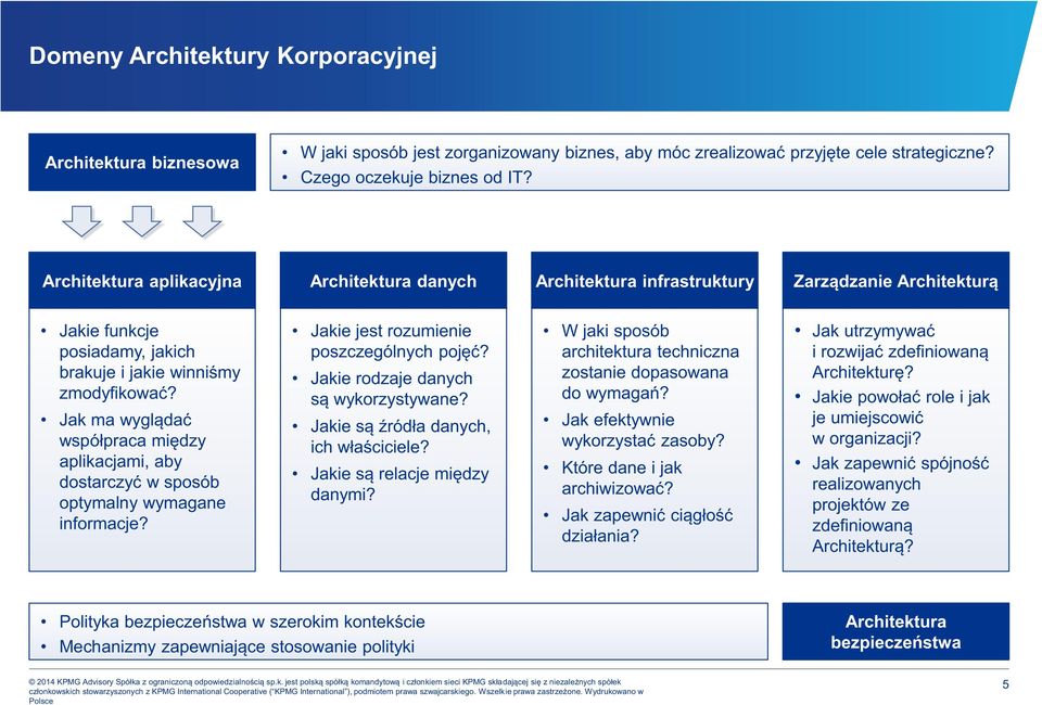 Jak ma wyglądać współpraca między aplikacjami, aby dostarczyć w sposób optymalny wymagane informacje? Jakie jest rozumienie poszczególnych pojęć? Jakie rodzaje danych są wykorzystywane?