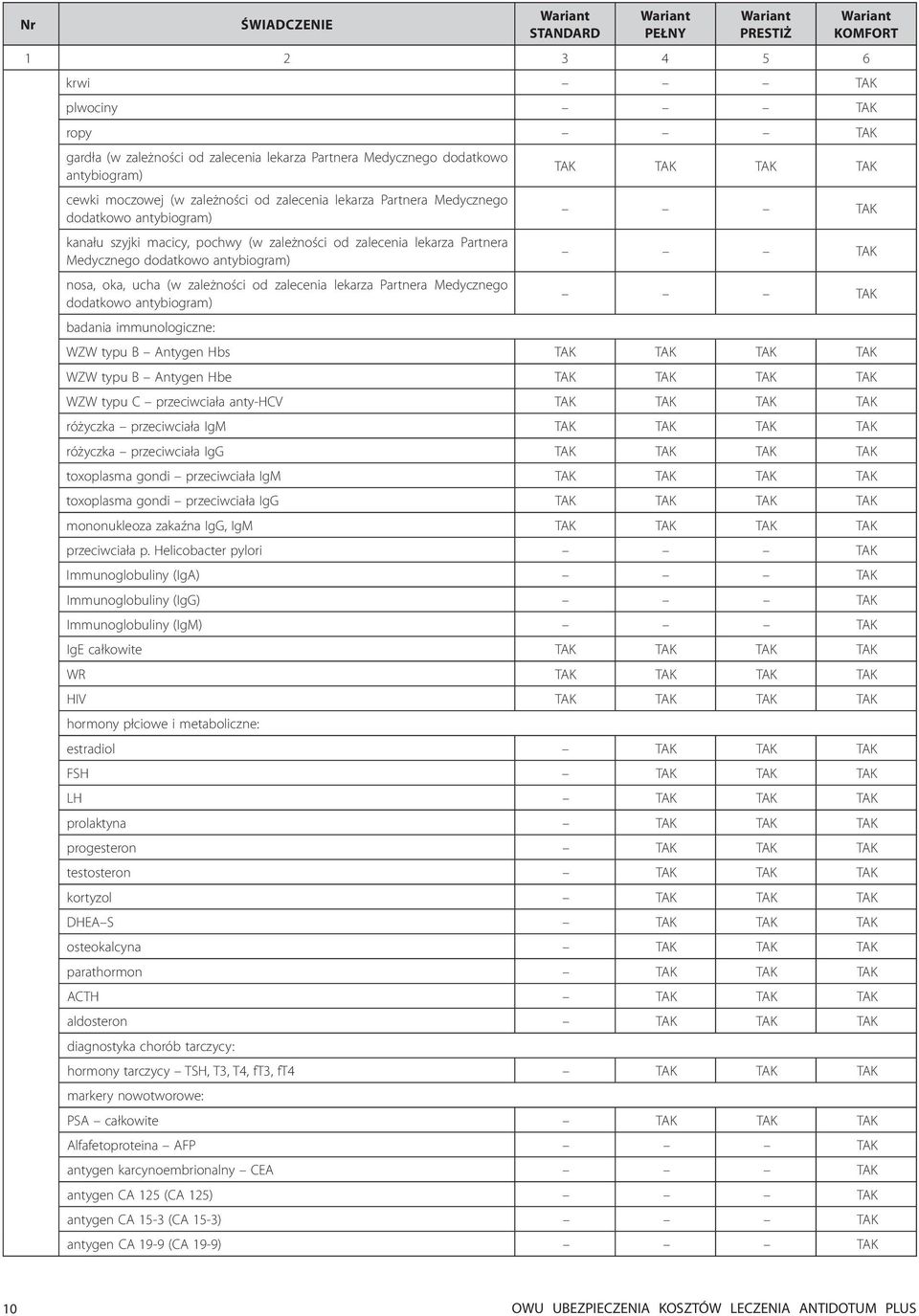 antybiogram) badania immunologiczne: WZW typu B Antygen Hbs WZW typu B Antygen Hbe WZW typu C przeciwciała anty-hcv różyczka przeciwciała IgM różyczka przeciwciała IgG toxoplasma gondi przeciwciała