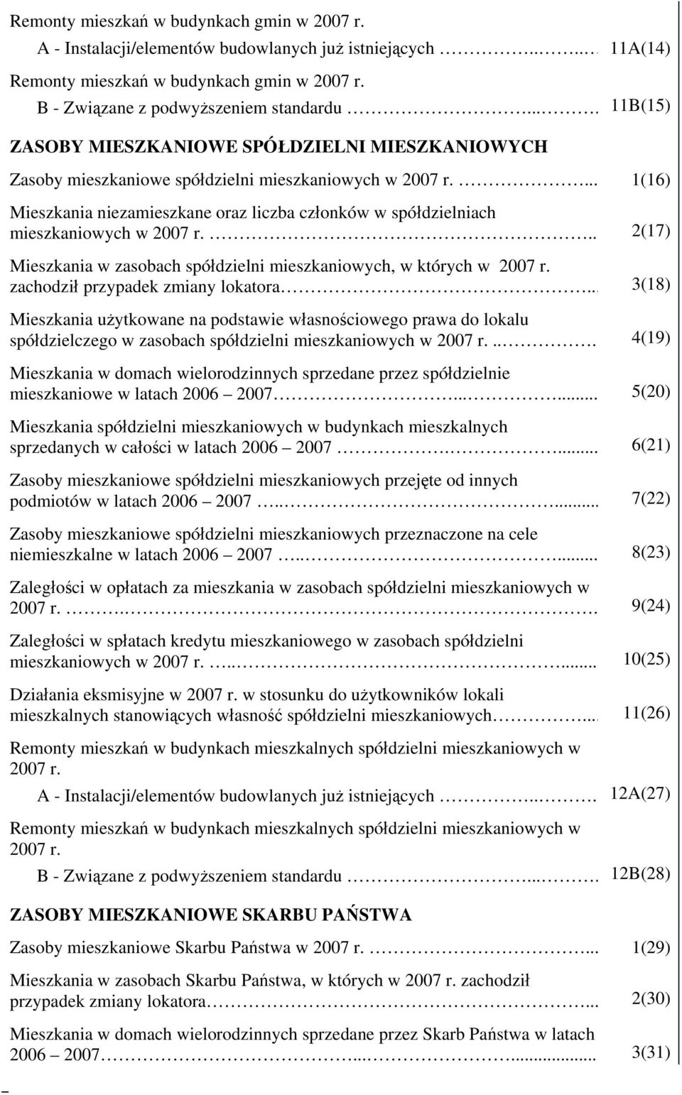 ... 1(16) Mieszkania niezamieszkane oraz liczba członków w spółdzielniach mieszkaniowych w 2007 r... 2(17) Mieszkania w zasobach spółdzielni mieszkaniowych, w których w 2007 r.