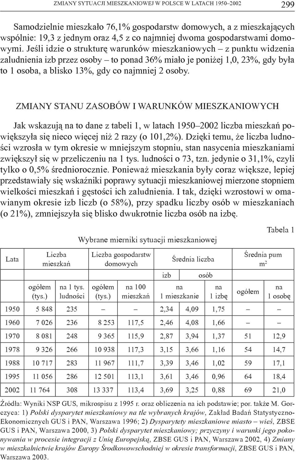 Jeśli idzie o strukturę warunków mieszkaniowych z punktu widzenia zaludnienia izb przez osoby to ponad 36% miało je poniżej 1,0, 23%, gdy była to 1 osoba, a blisko 13%, gdy co najmniej 2 osoby.