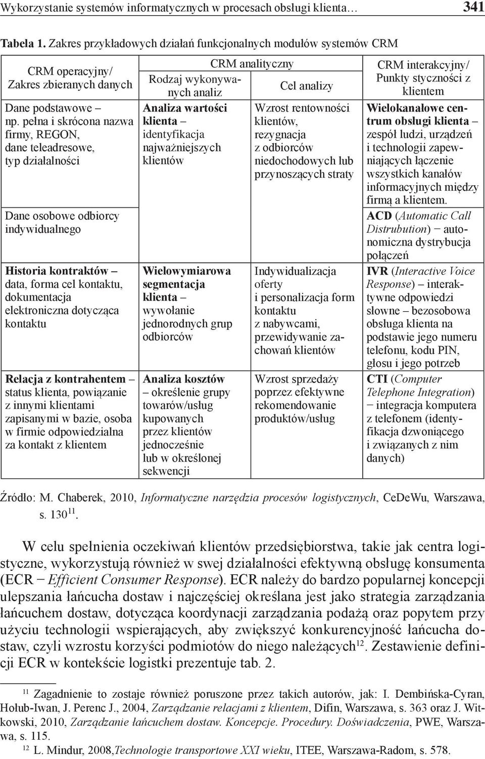 pełna i skrócona nazwa firmy, REGON, dane teleadresowe, typ działalności Dane osobowe odbiorcy indywidualnego Historia kontraktów data, forma cel kontaktu, dokumentacja elektroniczna dotycząca