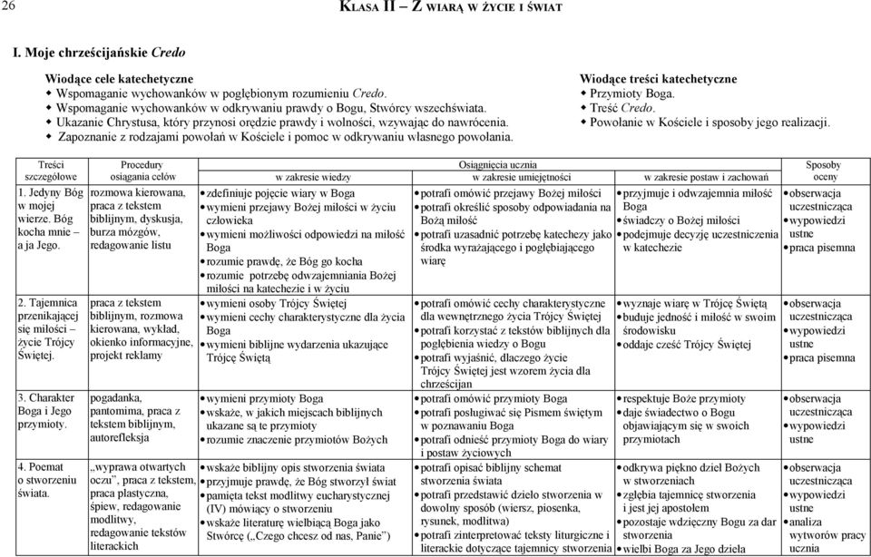 Zapoznanie z rodzajami powołań w Kościele i pomoc w odkrywaniu własnego powołania. Wiodące treści katechetyczne Przymioty Boga. Treść Credo. Powołanie w Kościele i sposoby jego realizacji. 1.