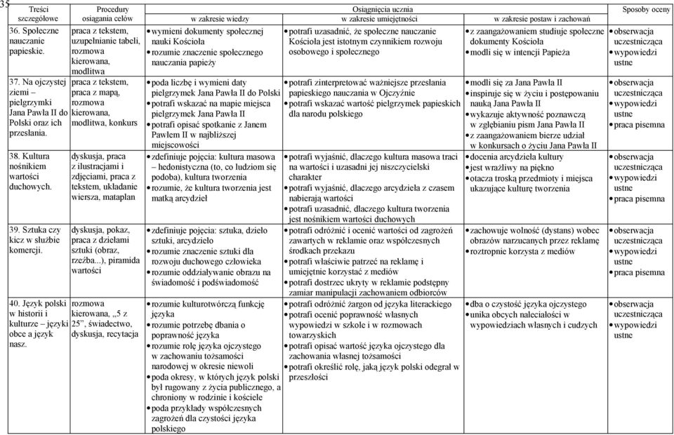 z dziełami sztuki (obraz, rzeźba...), piramida wartości 40. Język polski w historii i kierowana, 5 z kulturze języki 25, świadectwo, obce a język dyskusja, recytacja nasz.