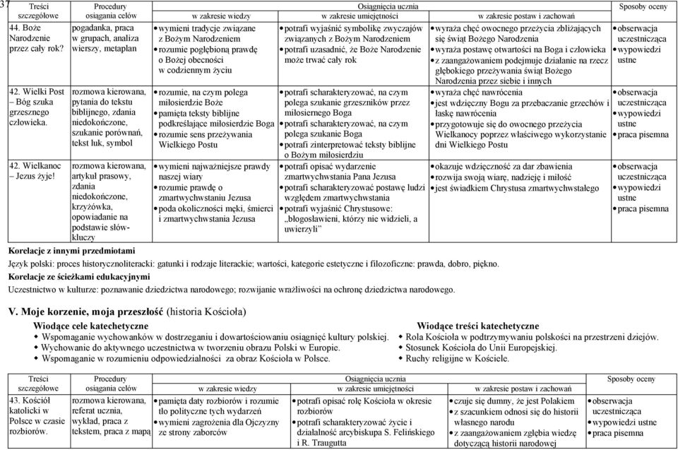 niedokończone, krzyżówka, opowiadanie na podstawie słówkluczy wymieni tradycje związane z Bożym Narodzeniem rozumie pogłębioną prawdę o Bożej obecności w codziennym życiu rozumie, na czym polega