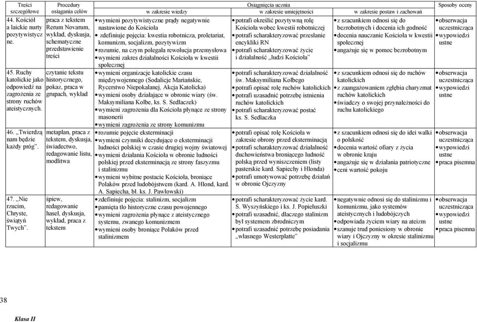Rerum Novarum, wykład, dyskusja, schematyczne przedstawienie treści czytanie tekstu historycznego, pokaz, praca w grupach, wykład metaplan, praca z tekstem, dyskusja, świadectwo, redagowanie listu,