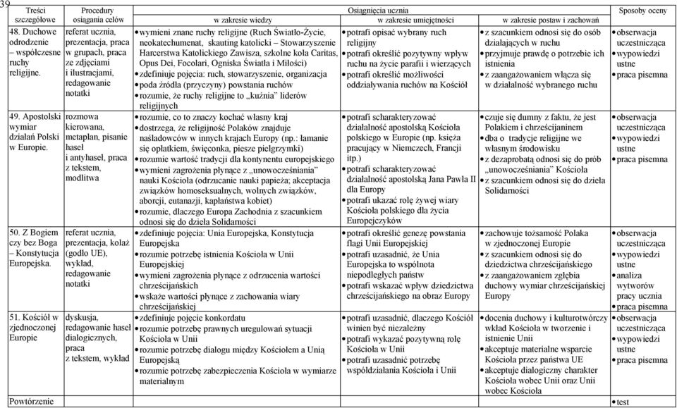 tekstem, modlitwa referat ucznia, prezentacja, kolaż (godło UE), wykład, redagowanie notatki dyskusja, redagowanie haseł dialogicznych, praca z tekstem, wykład wymieni znane ruchy religijne (Ruch