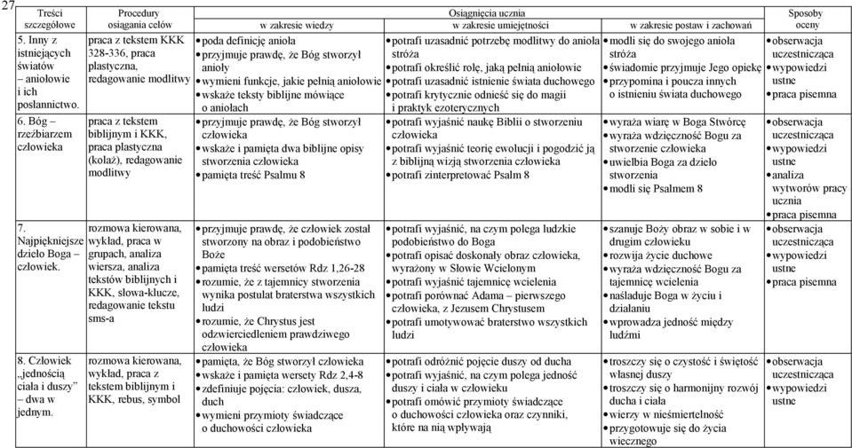 kierowana, Najpiękniejsze wykład, praca w dzieło Boga grupach, analiza człowiek. wiersza, analiza tekstów biblijnych i KKK, słowa-klucze, redagowanie tekstu sms-a 8.