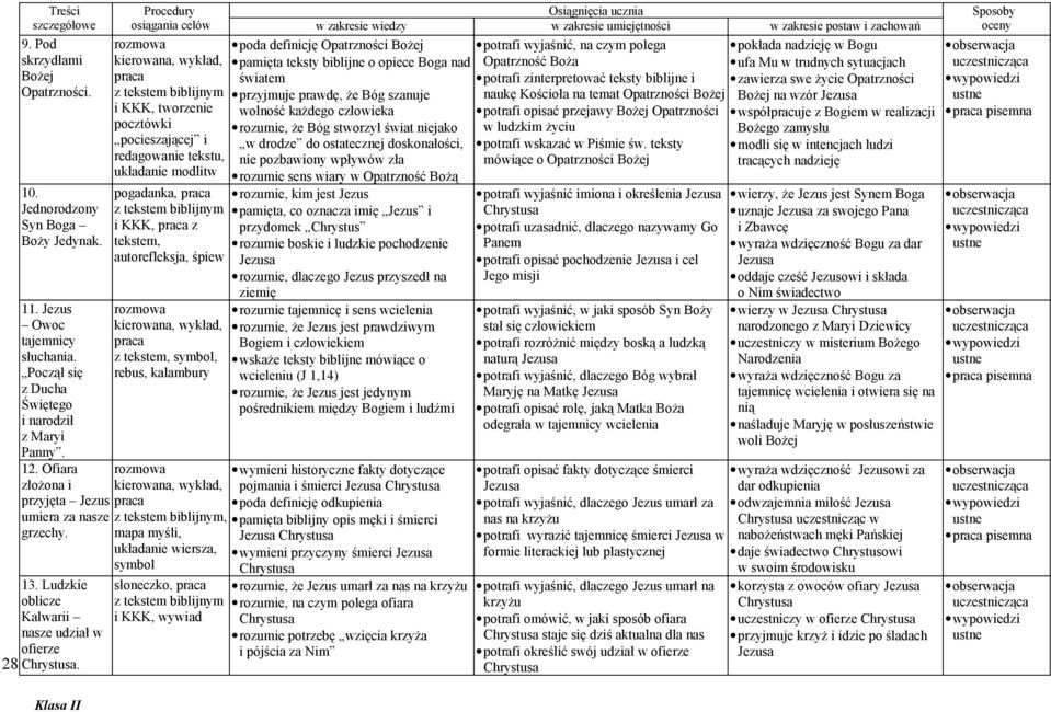 kierowana, wykład, praca z tekstem biblijnym i KKK, tworzenie pocztówki pocieszającej i redagowanie tekstu, układanie modlitw pogadanka, praca z tekstem biblijnym i KKK, praca z tekstem,