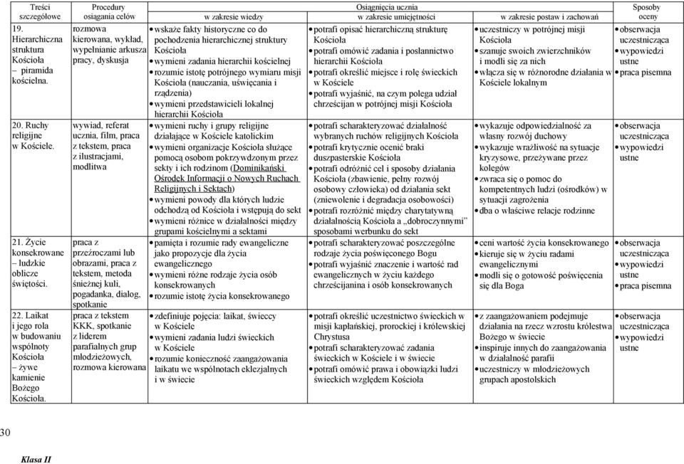 misji (nauczania, uświęcania i rządzenia) wymieni przedstawicieli lokalnej wywiad, referat ucznia, film, praca z tekstem, praca z ilustracjami, modlitwa praca z przeźroczami lub obrazami, praca z