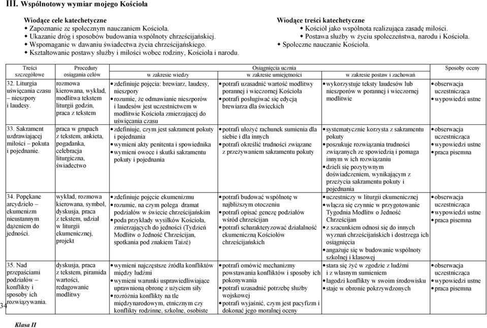 Wiodące treści katechetyczne Kościół jako wspólnota realizująca zasadę miłości. Postawa służby w życiu społeczeństwa, narodu i. Społeczne nauczanie. 32. Liturgia uświęcania czasu nieszpory i laudesy.