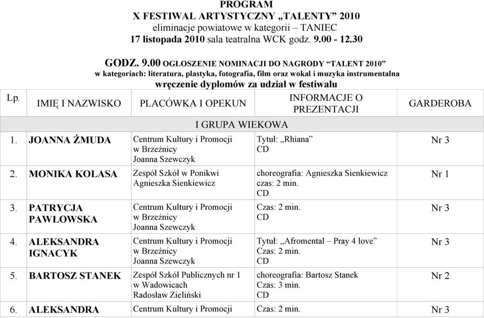 00 OGŁOSZENIE NOMINACJI DO NAGRODY TALENT 2010 w kategoriach: literatura, plastyka, fotografia, film oraz wokal i muzyka instrumentalna wręczenie dyplomów za udział w festiwalu INFORMACJE O