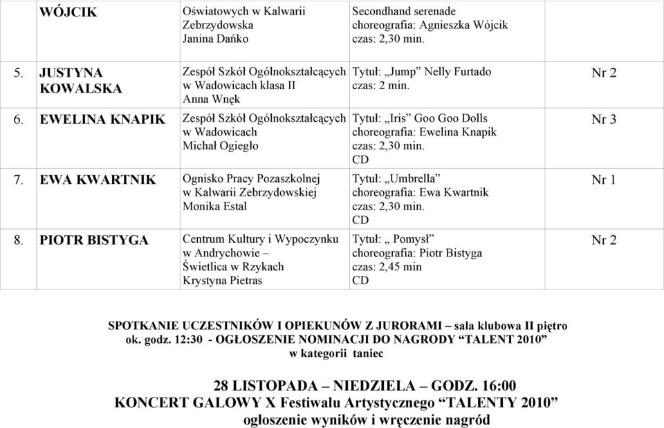 PIOTR BISTYGA Centrum Kultury i Wypoczynku w Andrychowie Świetlica w Rzykach Krystyna Pietras Tytuł: Jump Nelly Furtado Tytuł: Iris Goo Goo Dolls choreografia: Ewelina Knapik czas: 2,30 min.