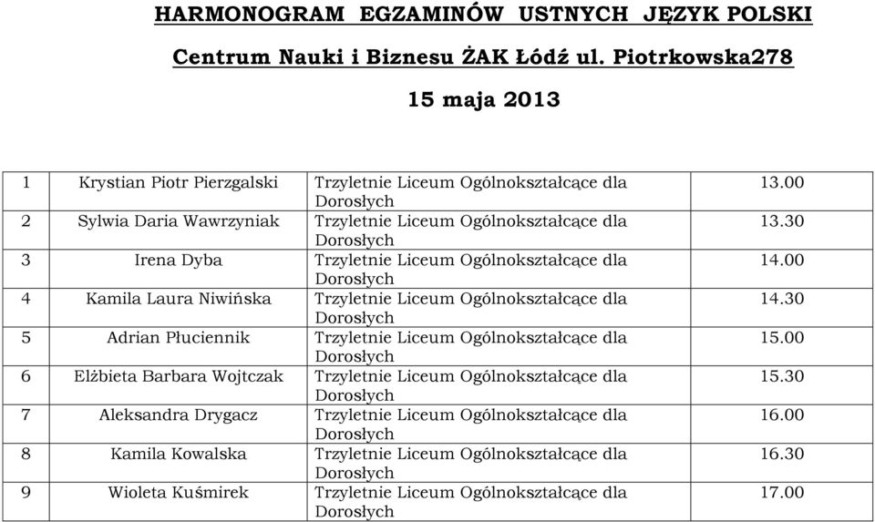 Adrian Płuciennik Trzyletnie Liceum Ogólnokształcące dla 6 Elżbieta Barbara Wojtczak Trzyletnie Liceum Ogólnokształcące dla 7 Aleksandra