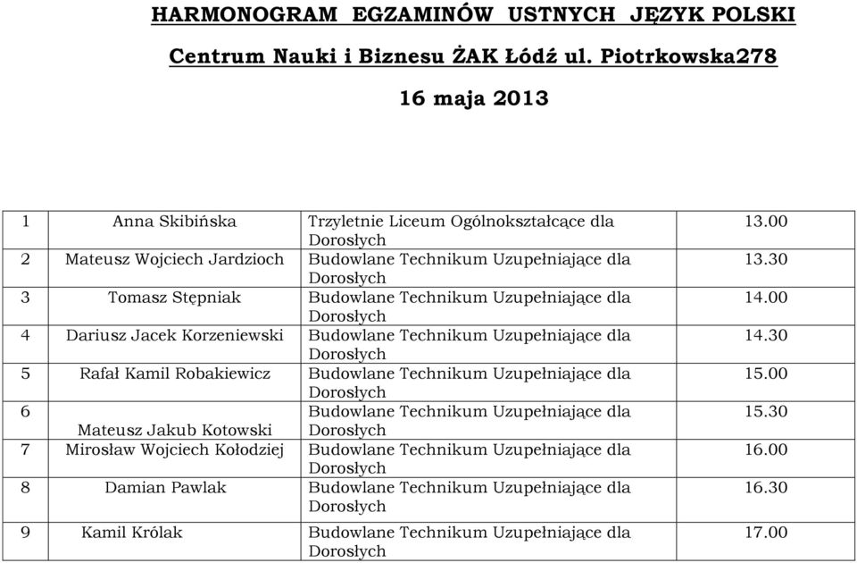 Robakiewicz Budowlane Technikum Uzupełniające dla 6 Budowlane Technikum Uzupełniające dla Mateusz Jakub Kotowski 7 Mirosław Wojciech