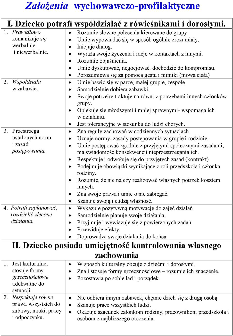 Inicjuje dialog. Wyraża swoje życzenia i racje w kontaktach z innymi. Rozumie objaśnienia. Umie dyskutować, negocjować, dochodzić do kompromisu.