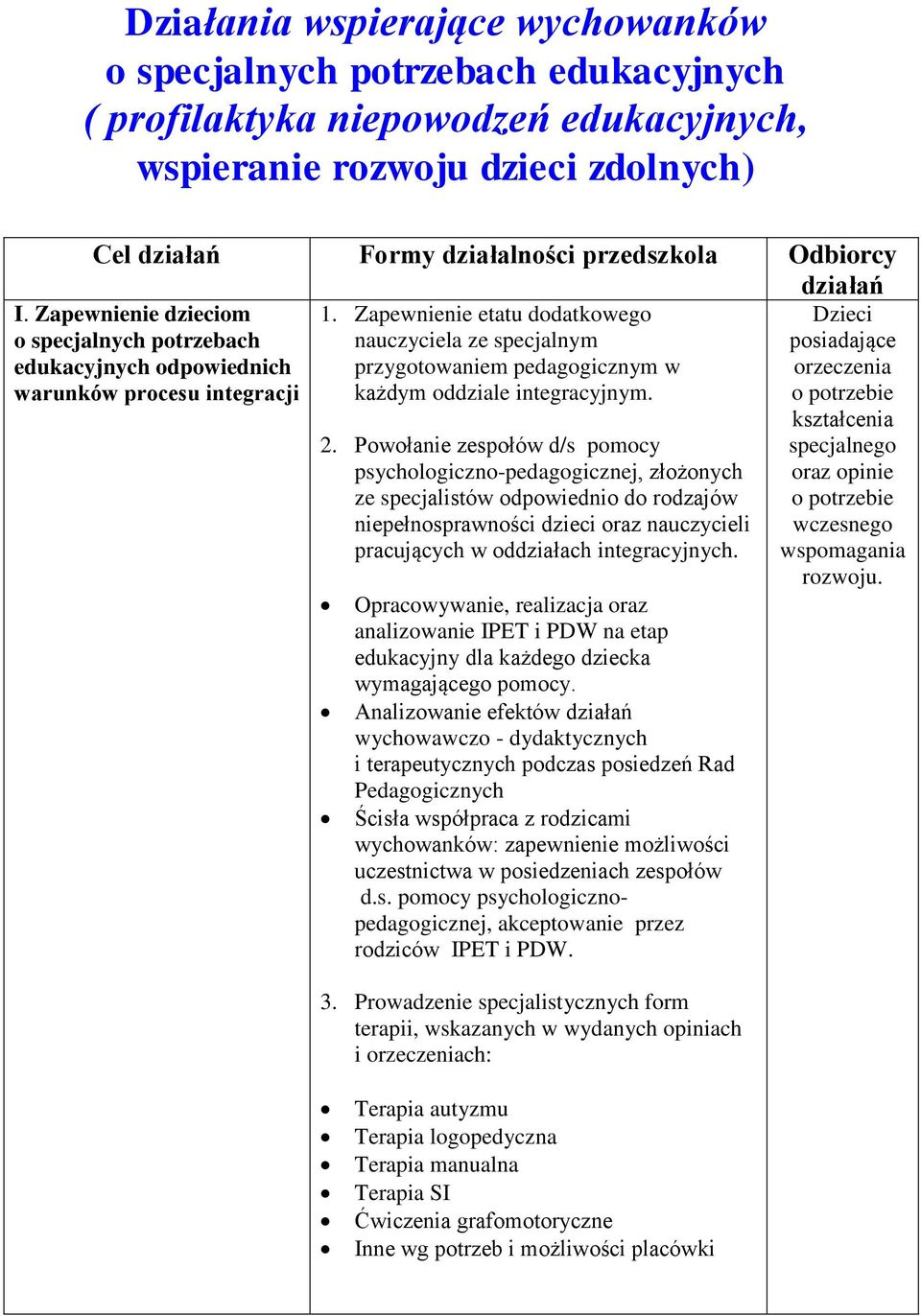 Zapewnienie etatu dodatkowego nauczyciela ze specjalnym przygotowaniem pedagogicznym w każdym oddziale integracyjnym. 2.