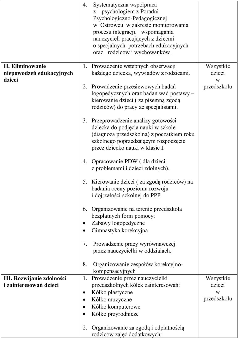 potrzebach edukacyjnych oraz rodziców i wychowanków. 1. Prowadzenie wstępnych obserwacji każdego dziecka, wywiadów z rodzicami. 2.