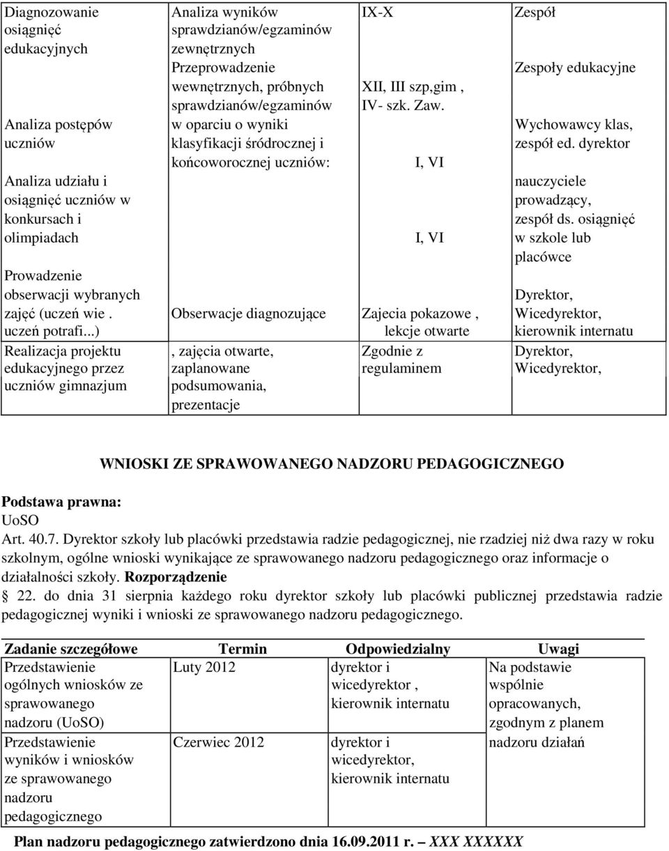 dyrektor końcoworocznej uczniów: I, VI Analiza udziału i nauczyciele osiągnięć uczniów w prowadzący, konkursach i zespół ds.