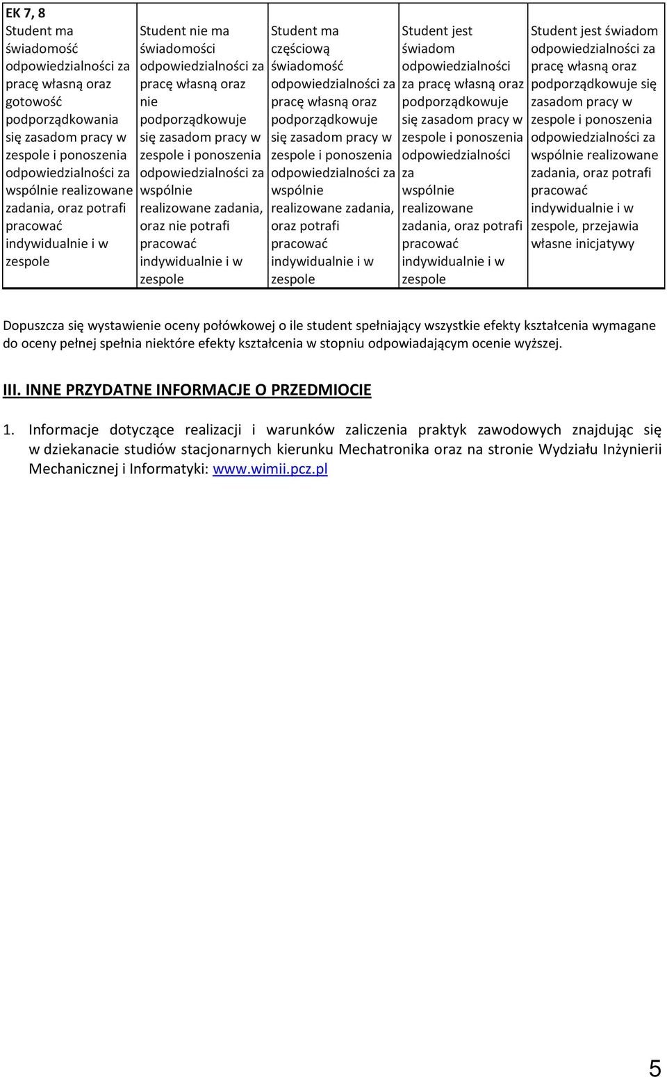 student spełniający wszystkie efekty kształcenia wymagane do oceny pełnej spełnia niektóre efekty kształcenia w stopniu odpowiadającym ocenie wyższej. III. INNE PRZYDATNE INFORMACJE O PRZEDMIOCIE 1.