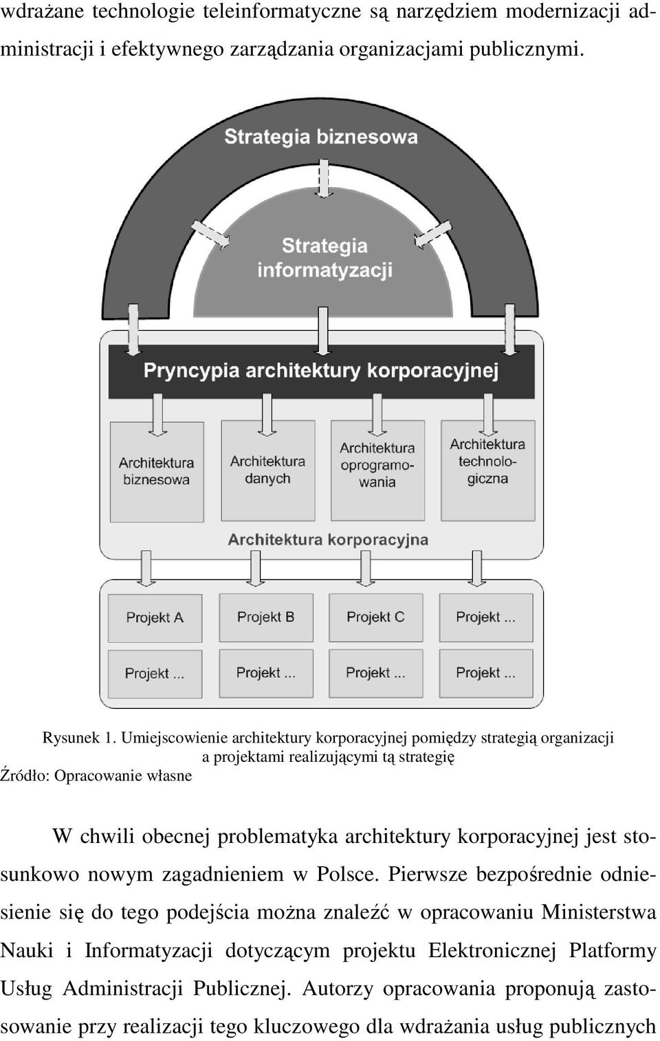 architektury korporacyjnej jest stosunkowo nowym zagadnieniem w Polsce.