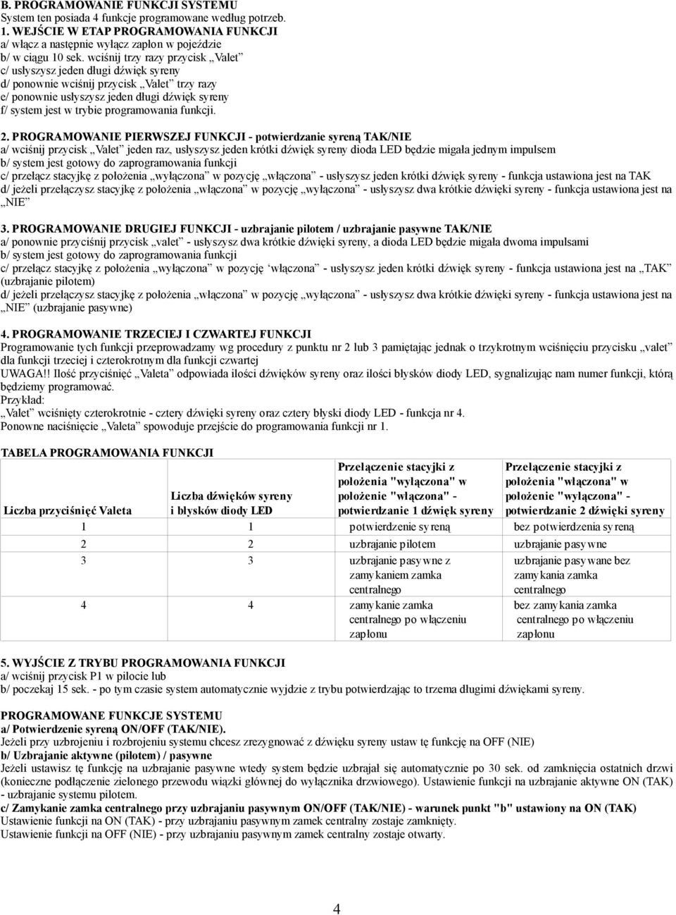 programowania funkcji. 2.
