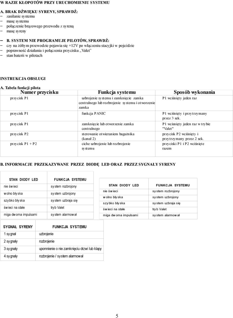 INSTRUKCJA OBSŁUGI A.