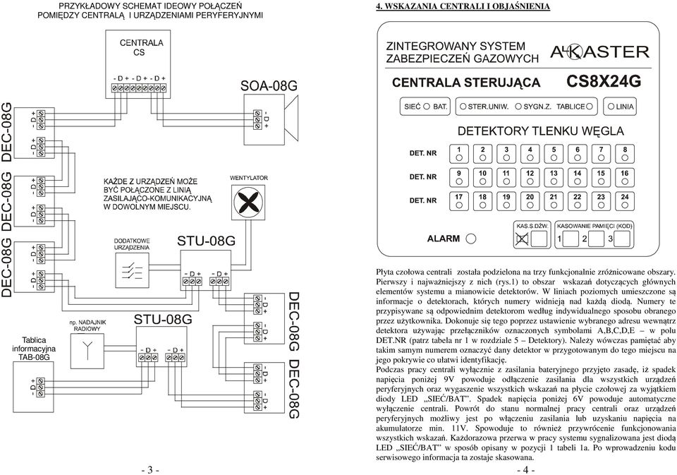 ) t bszar wskazań dtyczących głównych elementów systemu a mianwicie detektrów. W liniach pzimych umieszczne są infrmacje detektrach, których numery widnieją nad każdą didą.