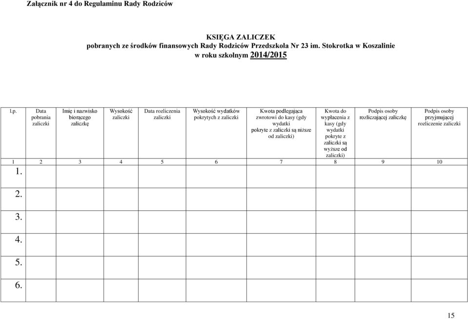 Data pobrania zaliczki Imię i nazwisko biorącego zaliczkę Wysokość zaliczki Data rozliczenia zaliczki Wysokość wydatków pokrytych z zaliczki Kwota