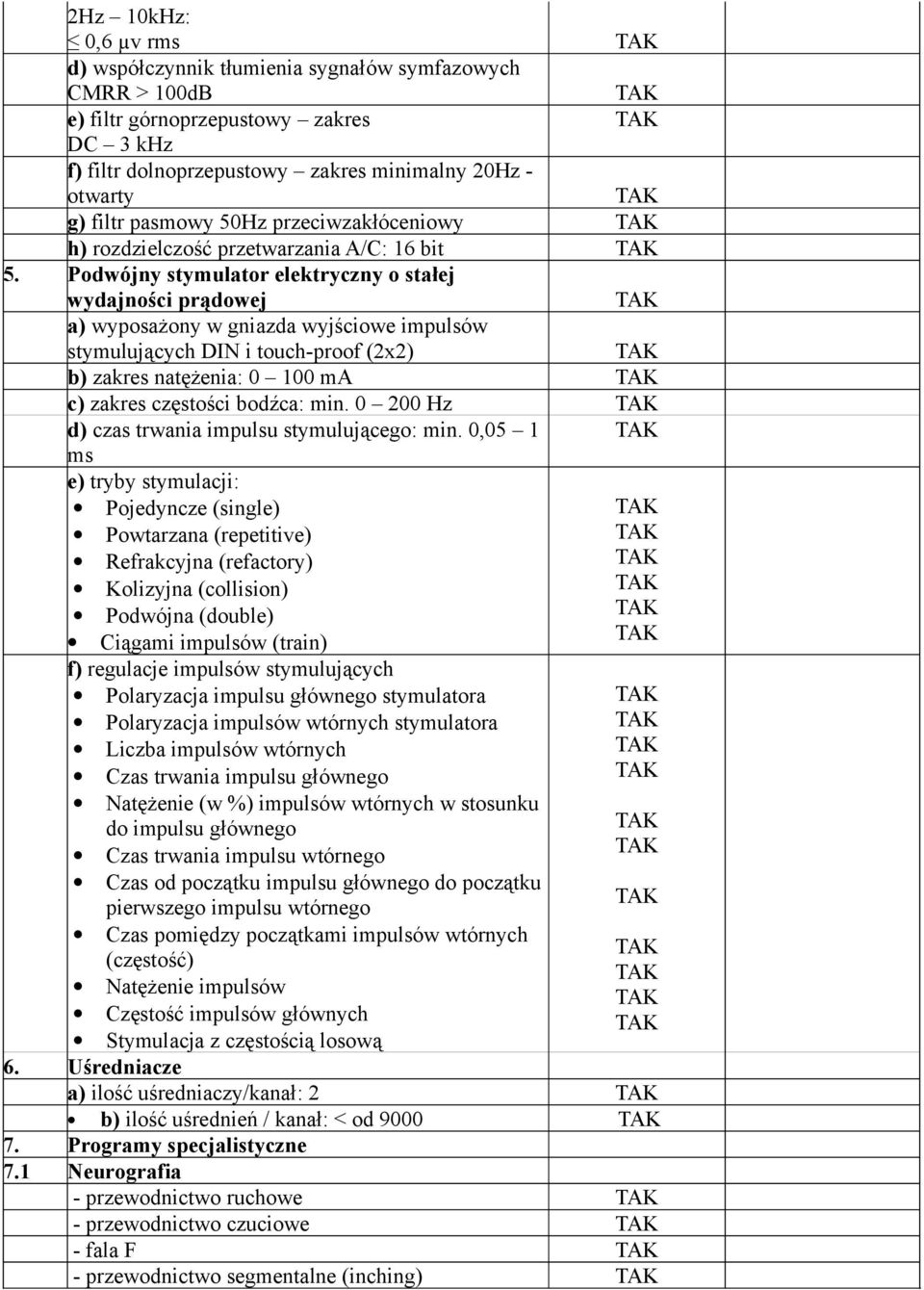 Podwójny stymulator elektryczny o stałej wydajności prądowej a) wyposażony w gniazda wyjściowe impulsów stymulujących DIN i touch-proof (2x2) b) zakres natężenia: 0 100 ma c) zakres częstości bodźca: