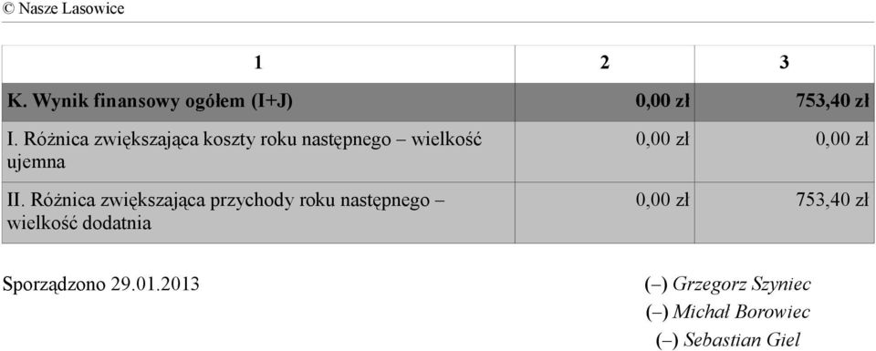 Różnica zwiększająca przychody roku następnego wielkość dodatnia 0,00 zł