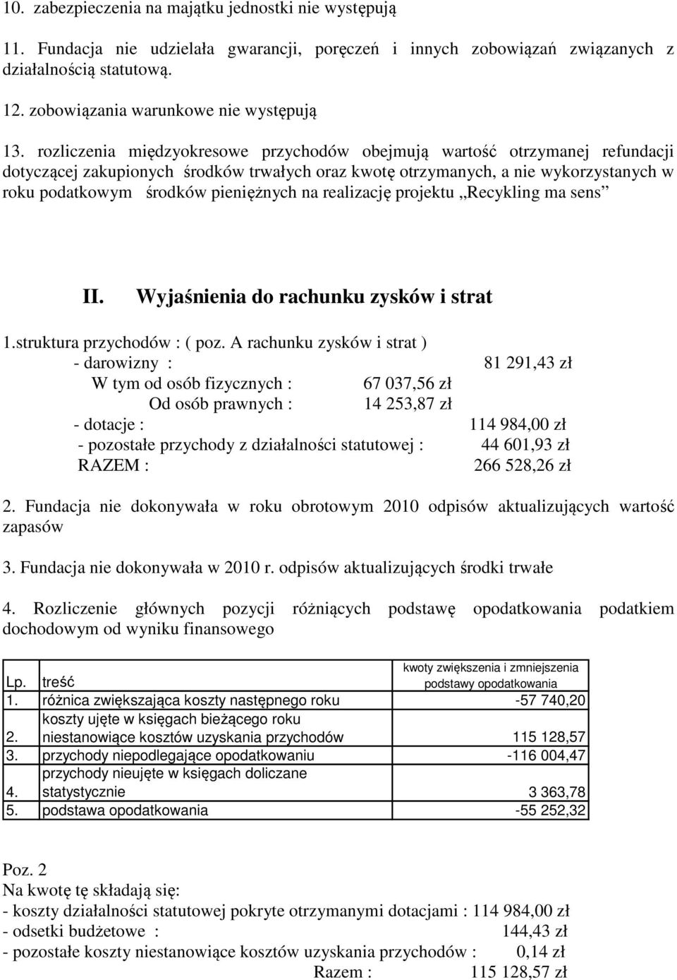 rozliczenia międzyokresowe przychodów obejmują wartość otrzymanej refundacji dotyczącej zakupionych środków trwałych oraz kwotę otrzymanych, a nie wykorzystanych w roku podatkowym środków pieniężnych