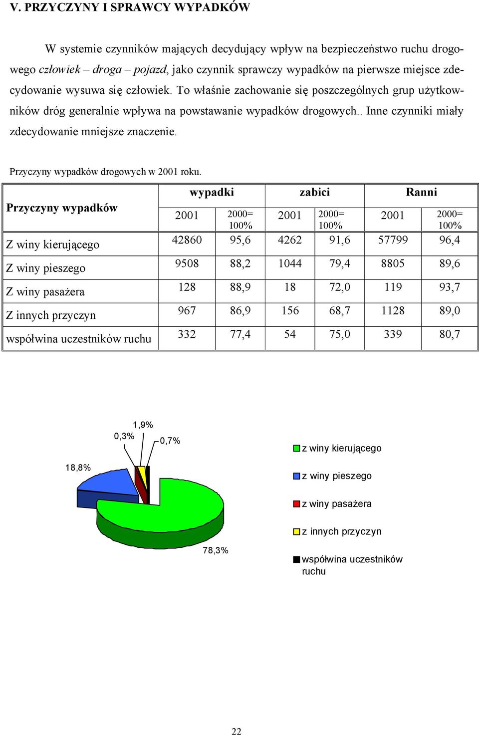 Przyczyny wypadków drogowych w 2001 roku.