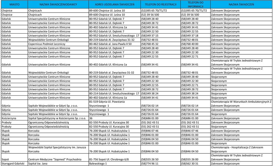 Leśna 10 (52) 39 56 500 (52) 39 56 500 Uniwersyteckie Centrum Kliniczne 80-952 Ul. Dębinki 7 (58)349 28 40 (58)349 28 40 Uniwersyteckie Centrum Kliniczne 80-952 Ul.