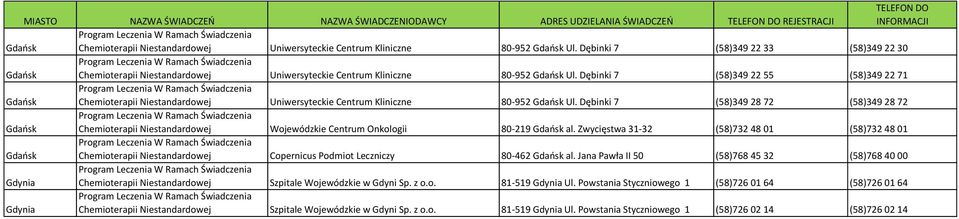 Dębinki 7 (58)349 22 55 (58)349 22 71 Chemioterapii Niestandardowej Uniwersyteckie Centrum Kliniczne 80-952 Ul.