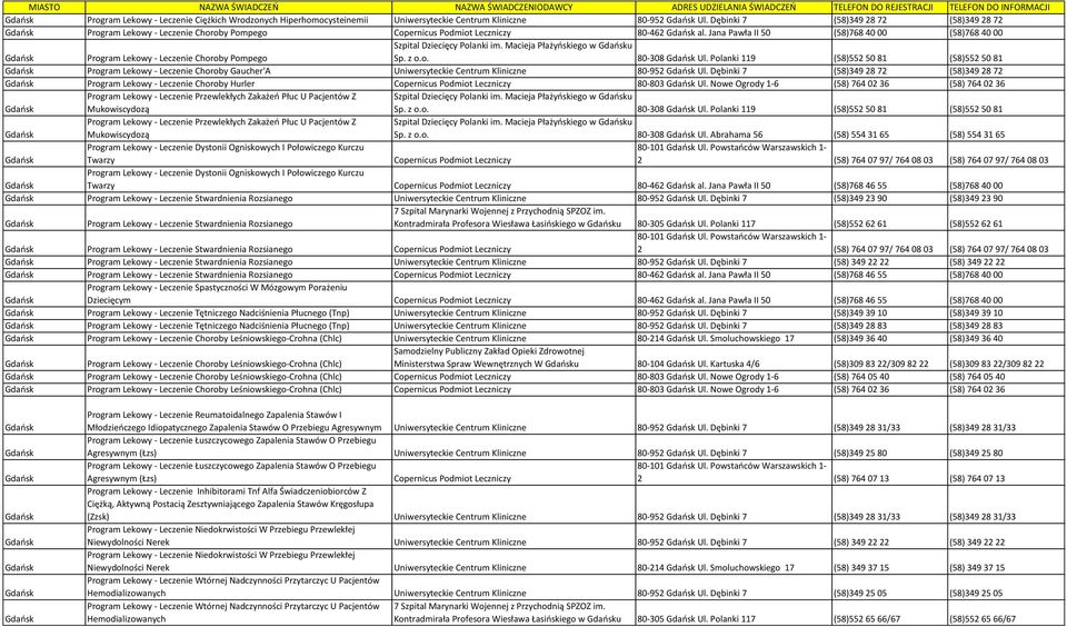 Jana Pawła II 50 (58)768 40 00 (58)768 40 00 Program Lekowy - Leczenie Choroby Pompego Szpital Dziecięcy Polanki im. Macieja Płażyńskiego w u Sp. z o.o. 80-308 Ul.