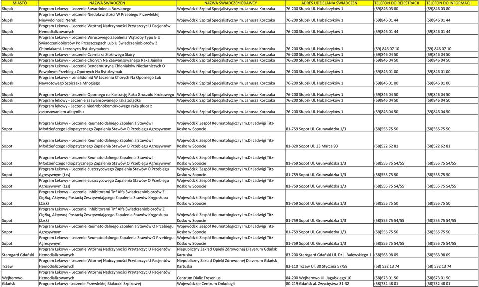 Hubalczyków 1 (59)846 01 44 (59)846 01 44 Wojewódzki Szpital Specjalistyczny Im. Janusza Korczaka 76-200 Ul.