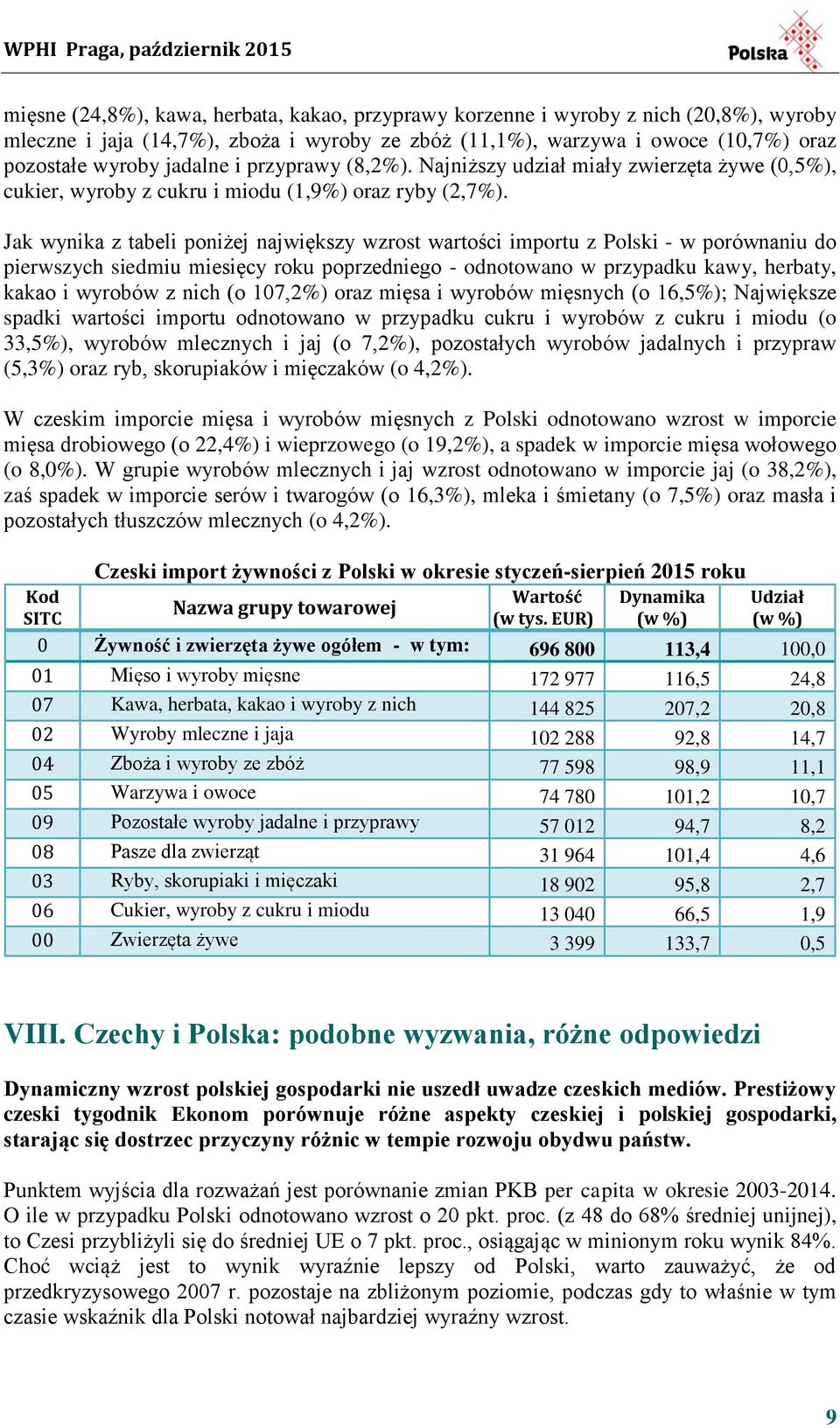 Jak wynika z tabeli poniżej największy wzrost wartości importu z Polski - w porównaniu do pierwszych siedmiu miesięcy roku poprzedniego - odnotowano w przypadku kawy, herbaty, kakao i wyrobów z nich
