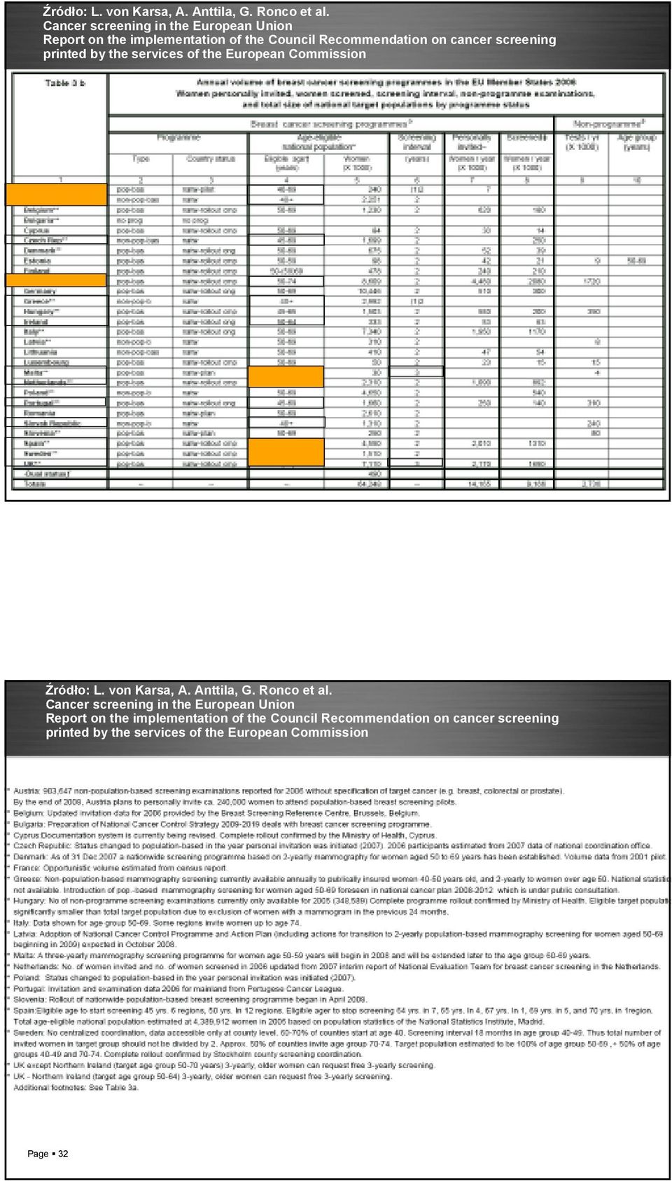 Recommendation on cancer screening Page 32