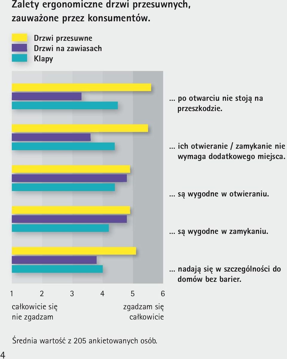 ich otwieranie / zamykanie nie wymaga dodatkowego miejsca. są wygodne w otwieraniu.