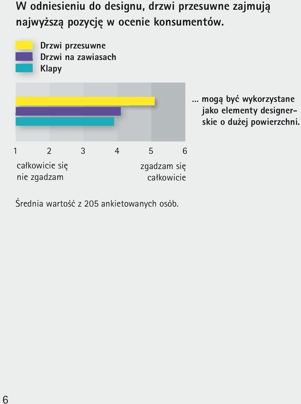 Drzwi przesuwne Drzwi na zawiasach Klapy mogą być wykorzystane jako elementy