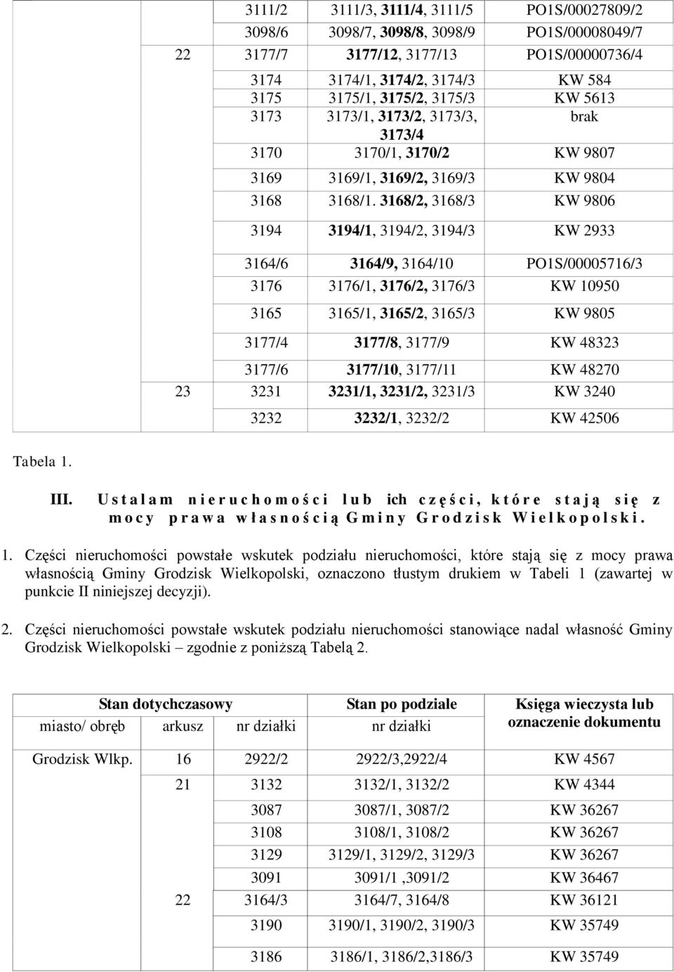 3168/2, 3168/3 KW 9806 3194 3194/1, 3194/2, 3194/3 KW 2933 3164/6 3164/9, 3164/10 PO1S/00005716/3 3176 3176/1, 3176/2, 3176/3 KW 10950 3165 3165/1, 3165/2, 3165/3 KW 9805 3177/4 3177/8, 3177/9 KW