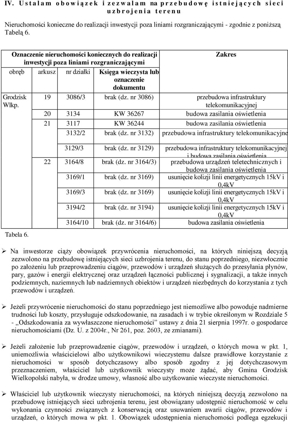 Oznaczenie nieruchomości koniecznych do realizacji inwestycji poza liniami rozgraniczającymi obręb arkusz nr działki Księga wieczysta lub oznaczenie dokumentu Grodzisk Wlkp. Zakres 19 3086/3 brak (dz.